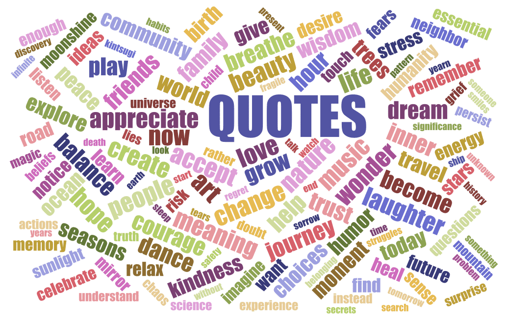 word cloud image